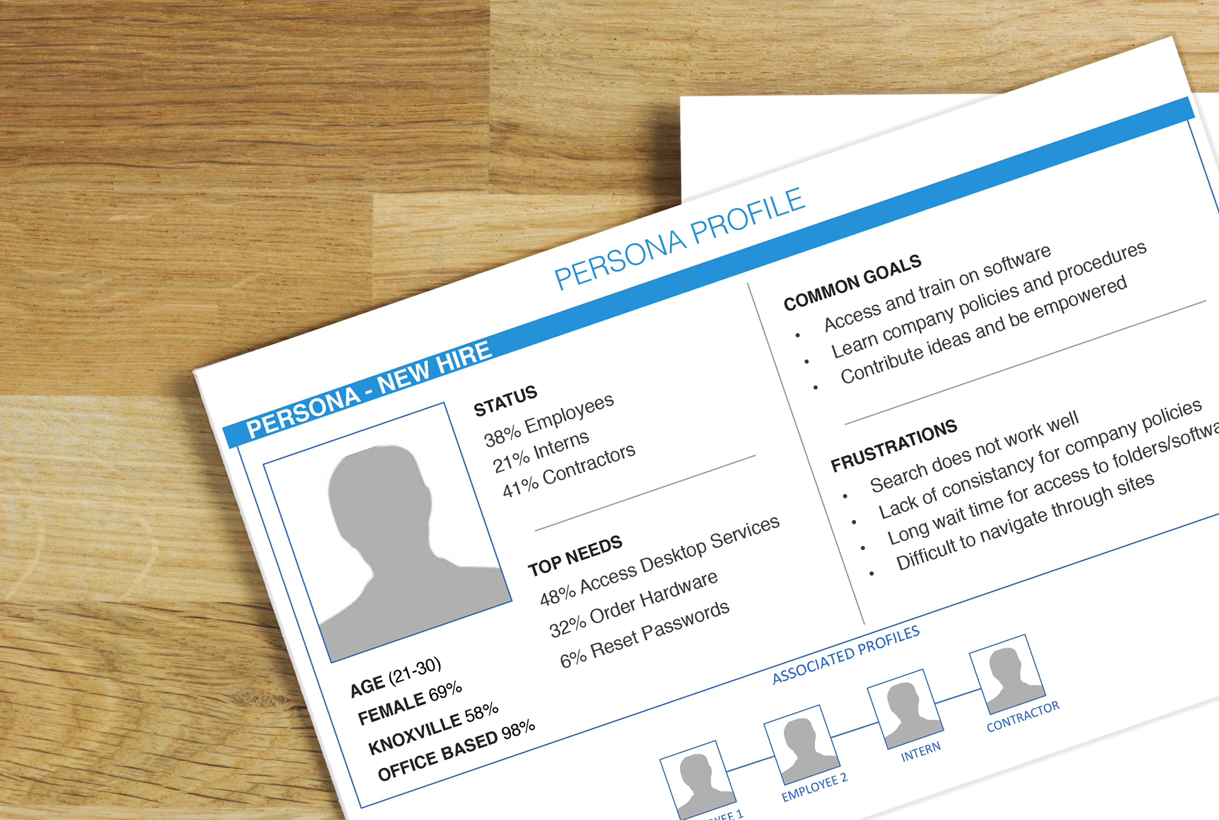 persona with four profiles