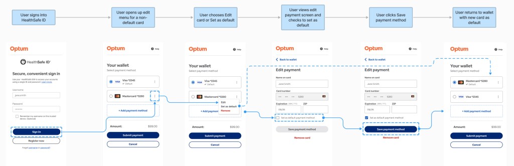 Wireframe flow for edit default payment method.